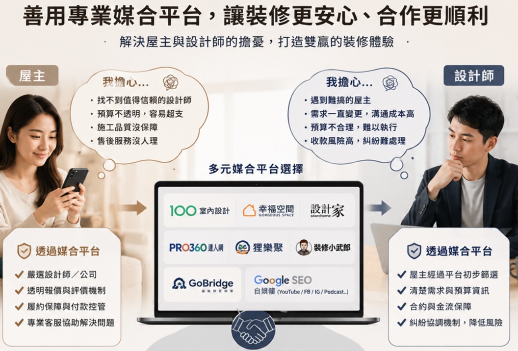 ~對的業主與設計師都不好找！~可以考慮善用媒合平台！